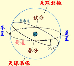 (9)古埃及的天文学,历法,全是子虚乌有的谎言