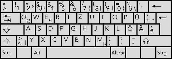 作为一个德语学生,这张标准德语键盘键位图是非常熟悉的:动机:先展示