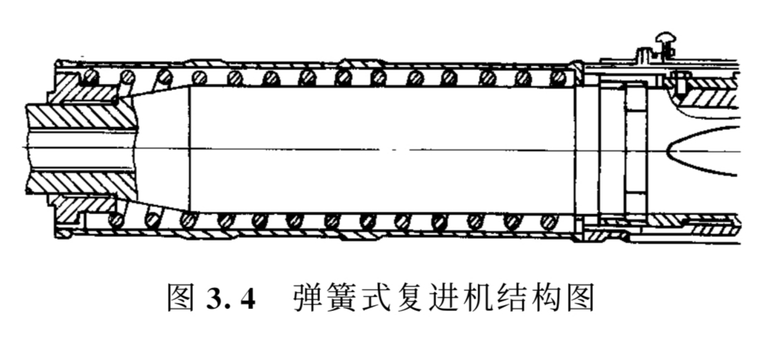 1反后坐装置设计概述)弹簧式复进机以弹簧作为储能介质.