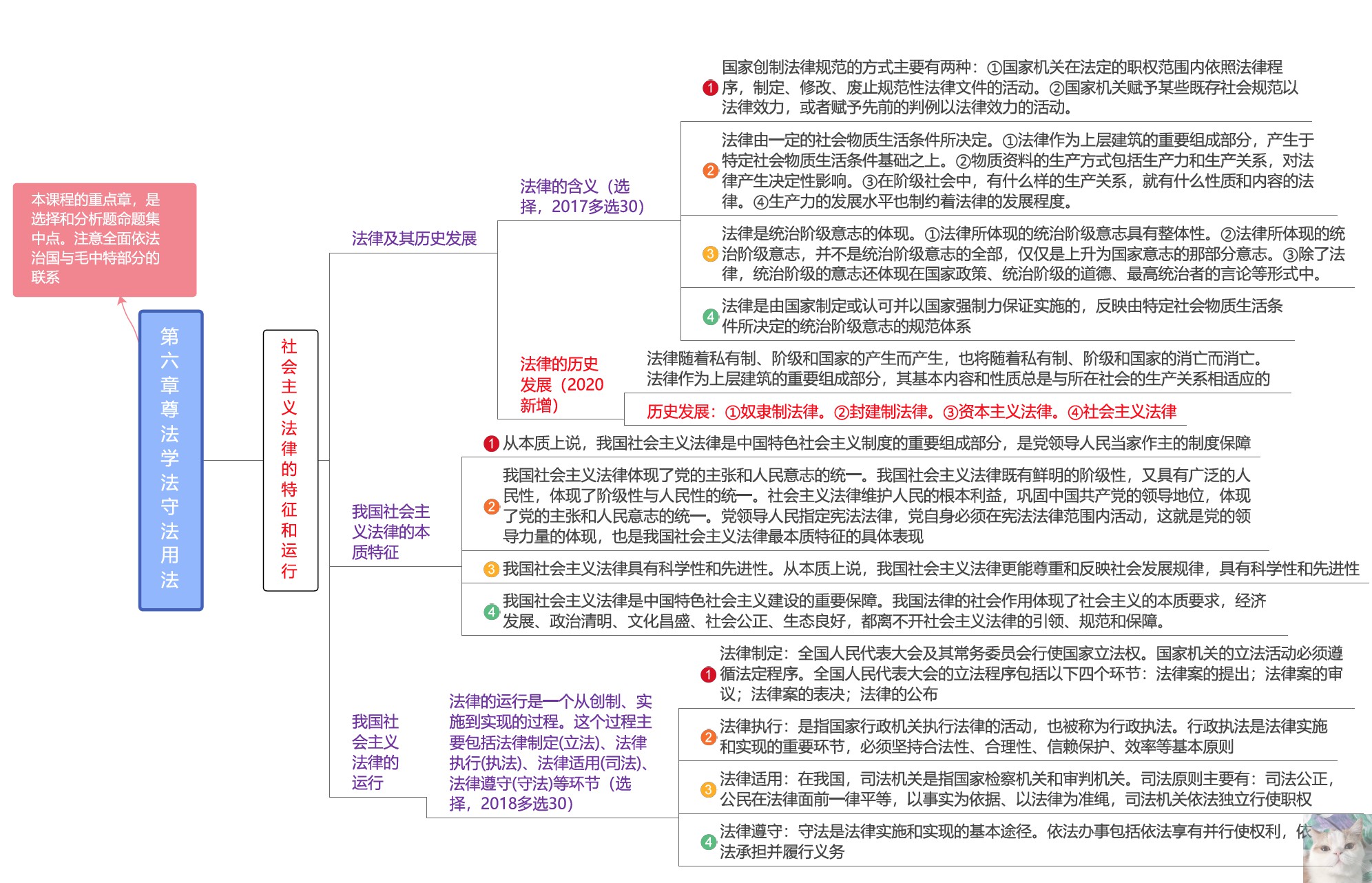 2021年考研政治毛中特马原思修中国近代史思维导图pdf