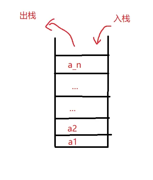 c语言怎么入栈  第1张