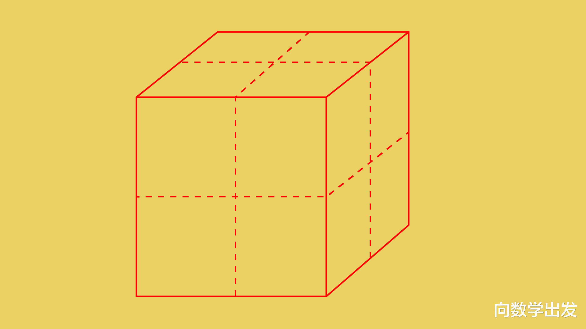 正方体是由六个完全相同的正方形围成的立体图形