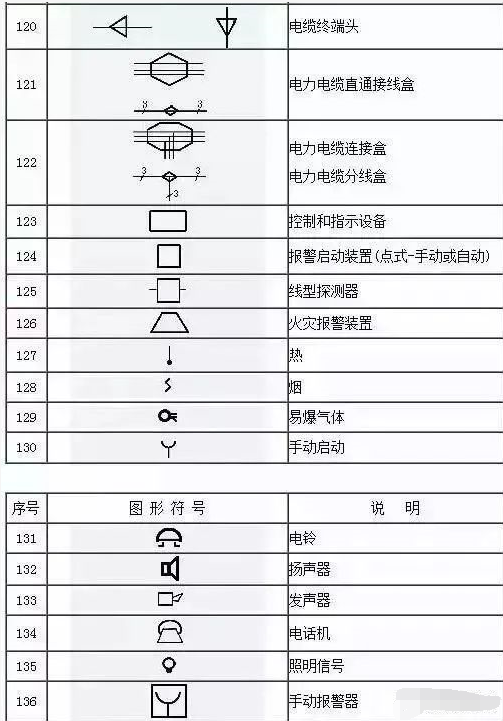 电气图纸上的图形符号大全及对应符号说明,收藏备用!