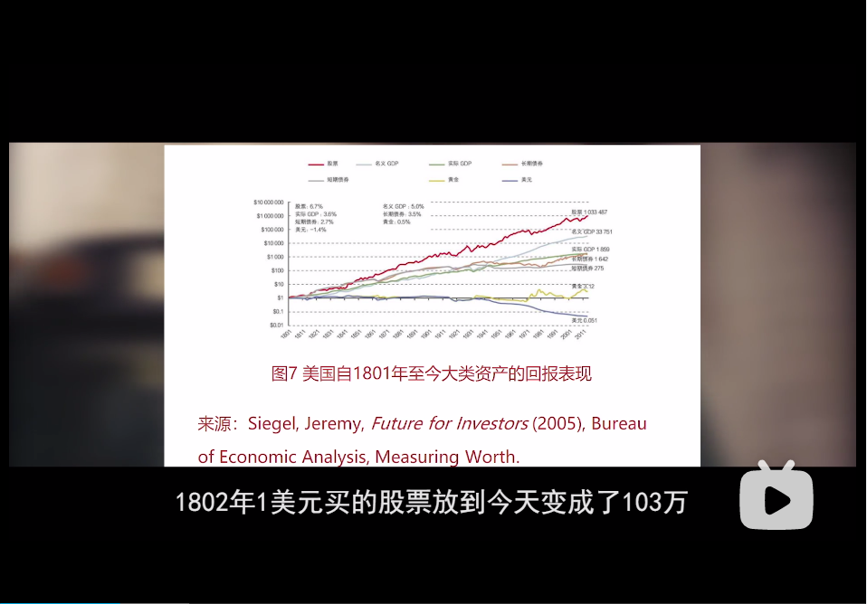 什么是复利增长 de0ed0ebff3ca5e538a377c76b1a7aa45da9863d.png