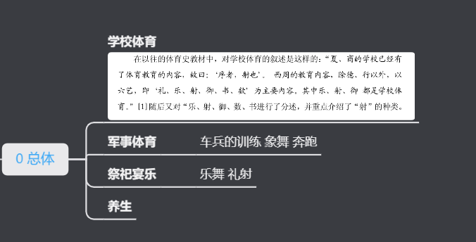 体育教育（紧跟奥运热点 梳理体育之言）