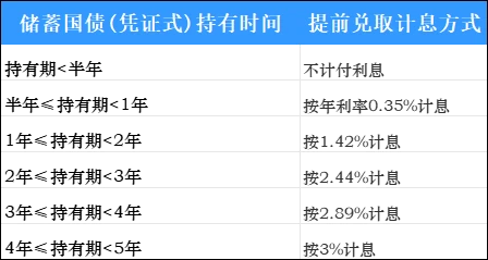 低风险理财方式对比：货币基金、银行存款、大额存单、纯债基金、国债、国债逆回购