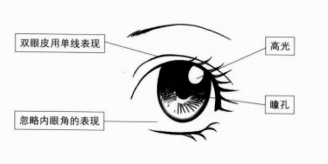 漫画五官的画法