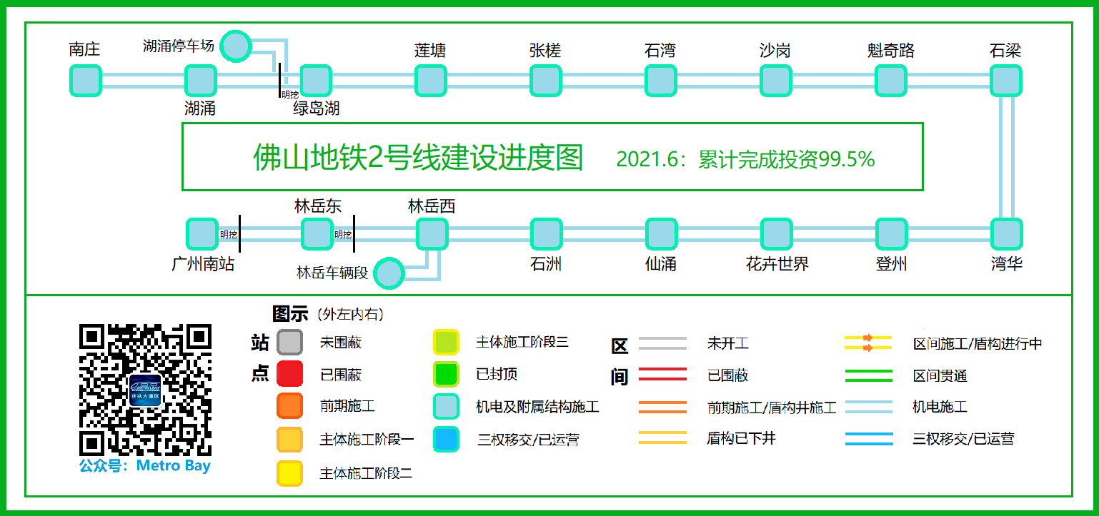 【metro bay】2021年6月佛山,东莞在建线路建设进度图