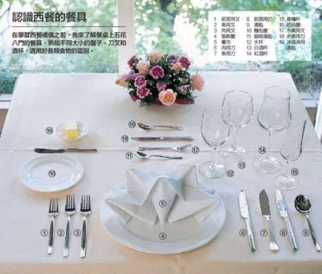 看看下图你觉得这样摆放刀叉是什么意思呢?