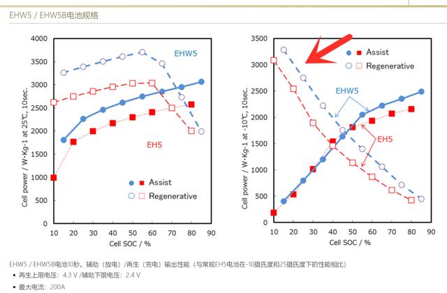 混动的电池寿命一般多久 dead37ff02397cd8b1eb940cabe15904670bf093.jpg