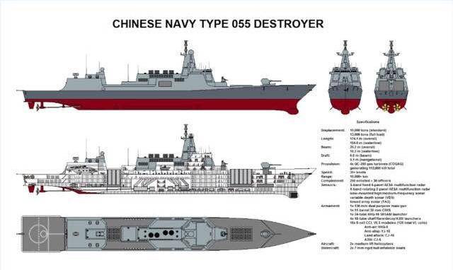 055驱逐舰是中国船舶重工集团701所设计,并由江南造船厂与大连造船厂