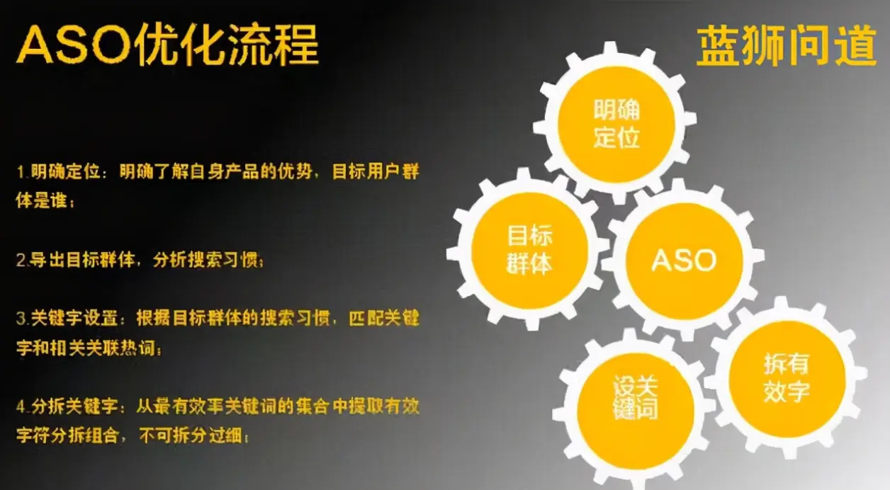 苹果应用商店aso优化，安卓应用市场排名优化