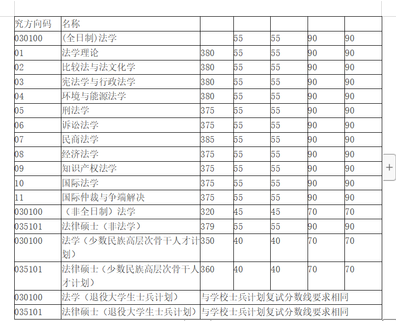 【盛世清北】2021清华法学院考研真题参考书分数线