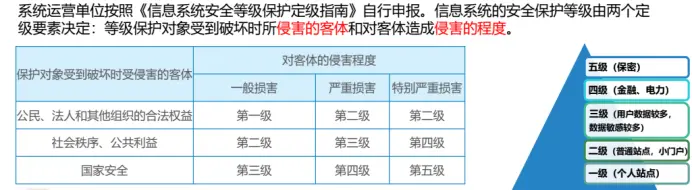信息安全等级保护测评工具能否有效解决等保问题？  第1张