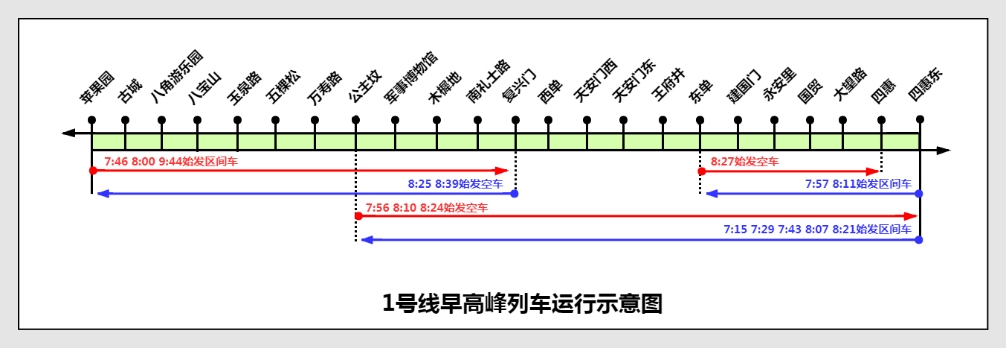 早高峰列车运行实况