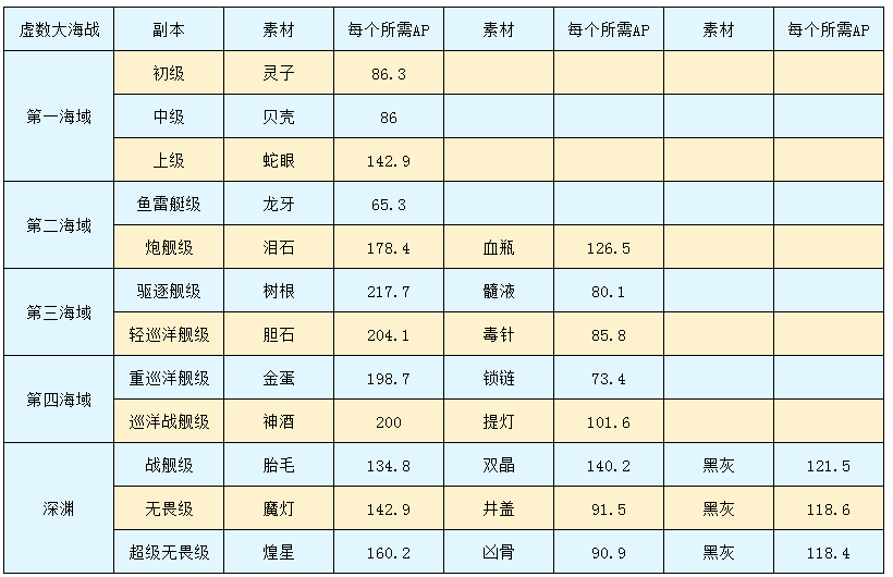 如何理解适度人口是一个动态的虚数