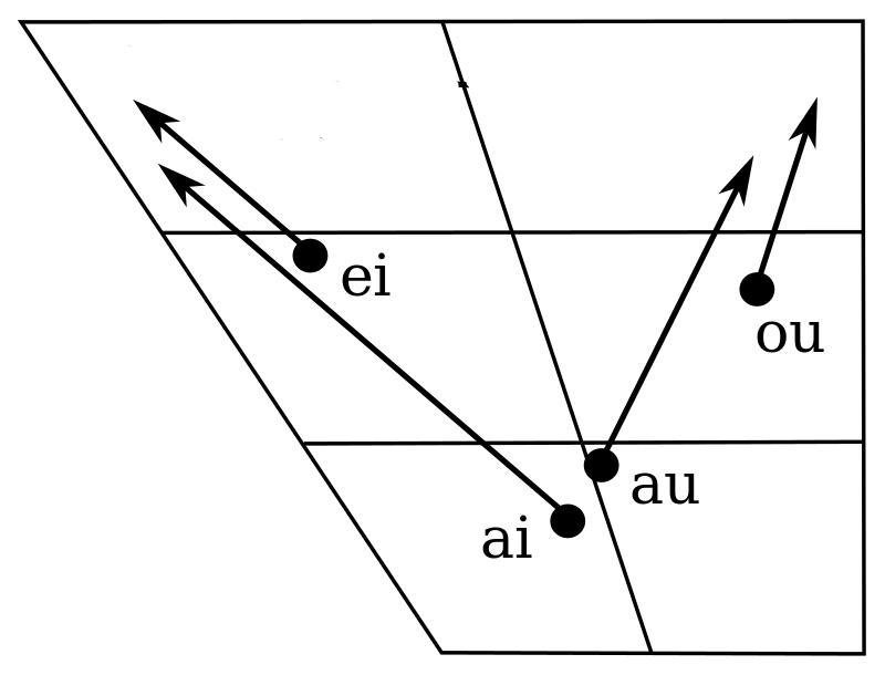 什么是单韵母什么是声韵母 df5d6dbd1411bbd001d5c70217e92bc0fdc000a2.png