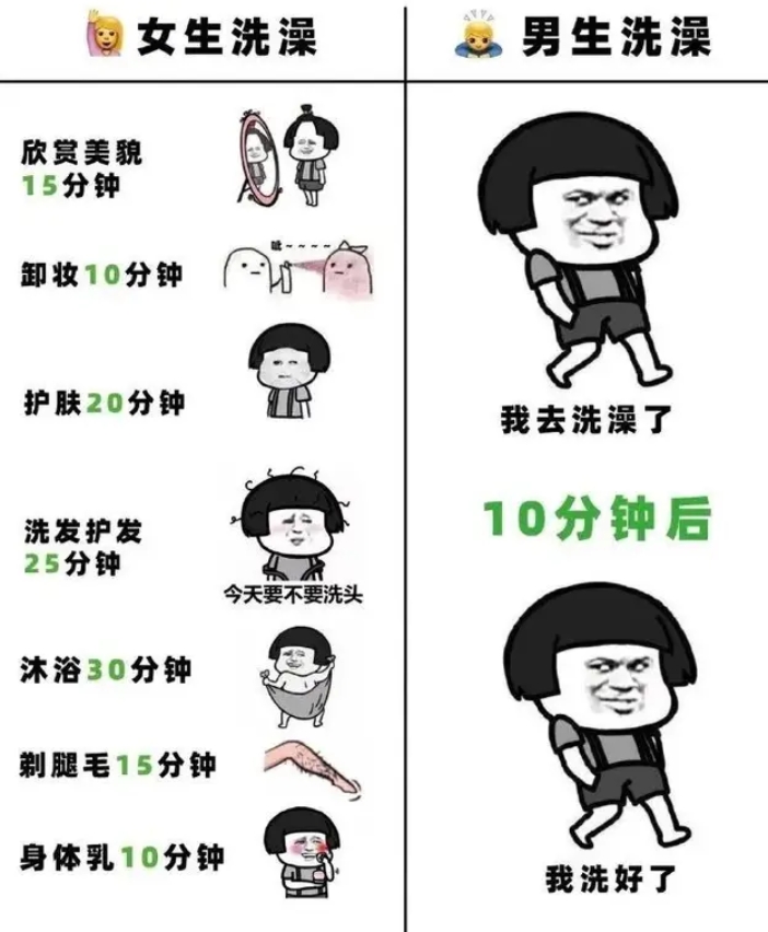 【4】人类迷惑行为