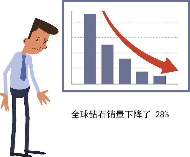 比利时莫桑钻石越来越真品质越来越高