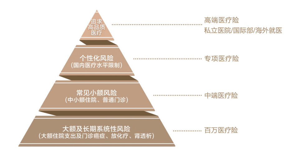 全球医疗自由—金字塔的顶端bupa(保柏)高端医疗