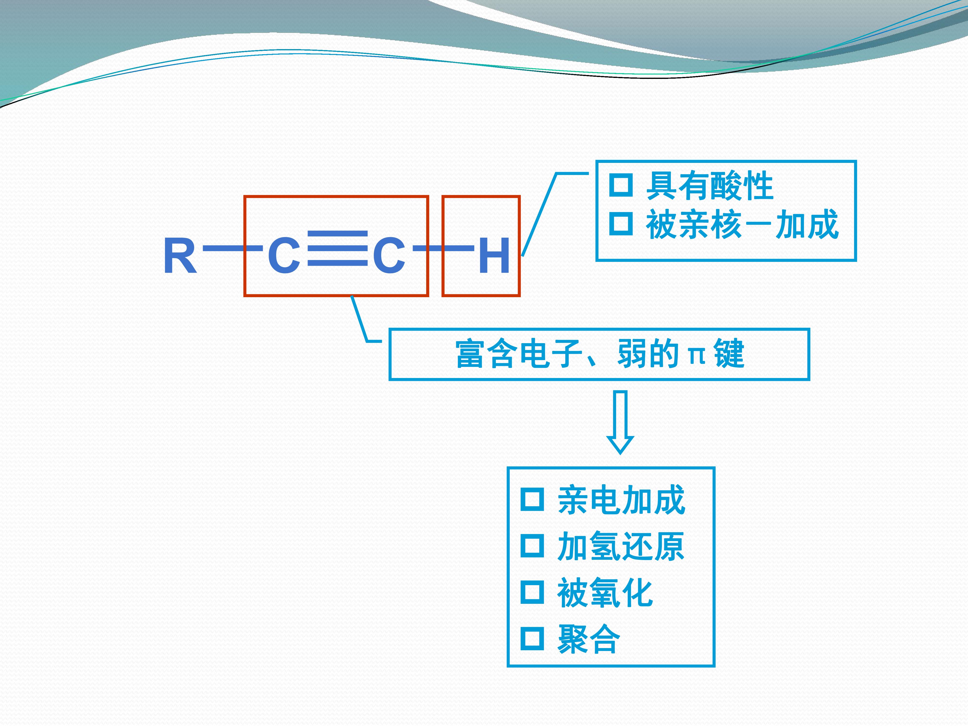 投影幕与炔烃和卤素