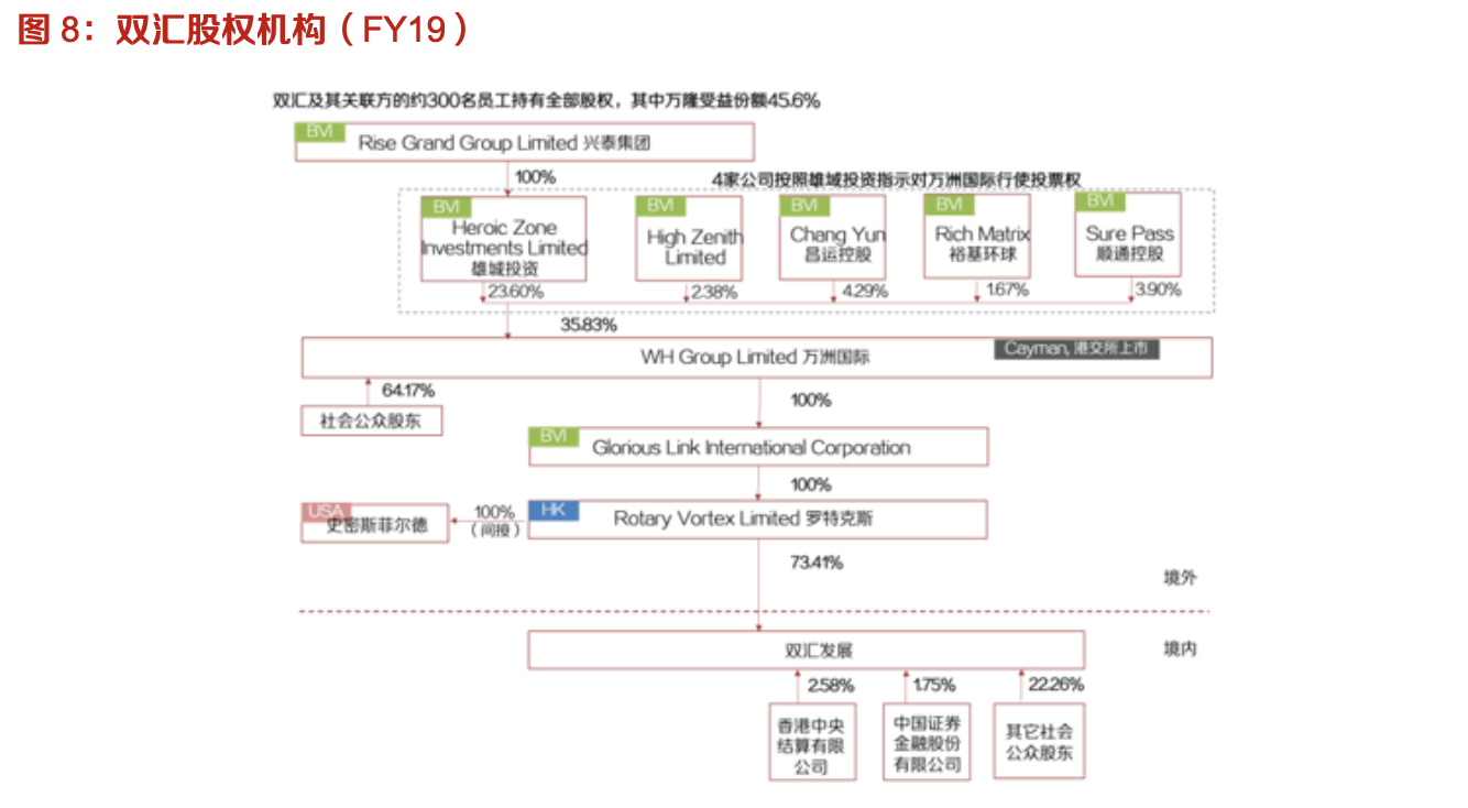 双汇发展生鲜冻品抗风险性强中长期量利提升明显