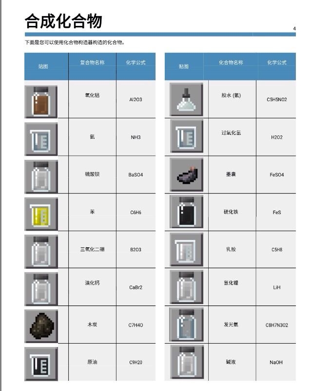 两个的是下图的)在合成台制作在酿造台制作这是得到未知元素的方法