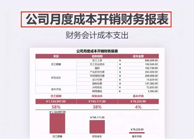 新任财务总监被排挤,甩出一套excel报表模板,所有人不得不闭嘴