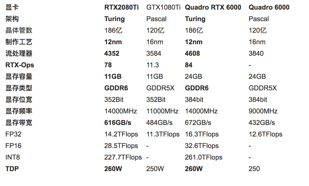 写在rtx2080评测之前:老黄想用ai/光线追踪颠覆显卡?