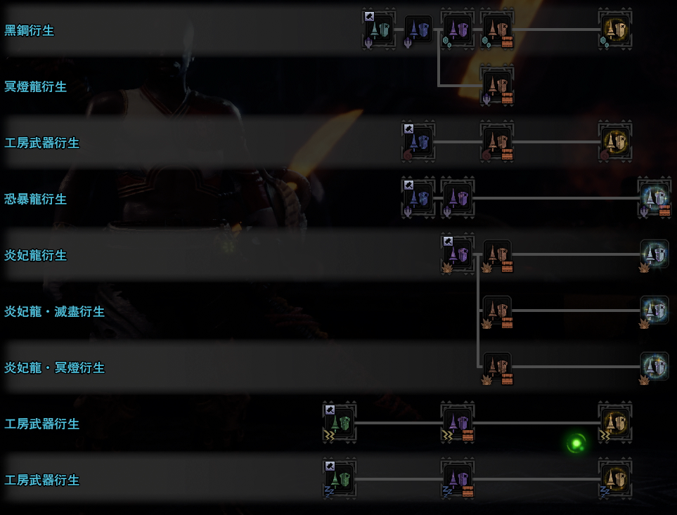 【冰原dlc】全武器图鉴——长枪篇