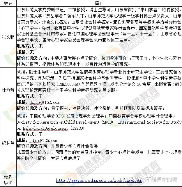 山东师范大学心理学考研