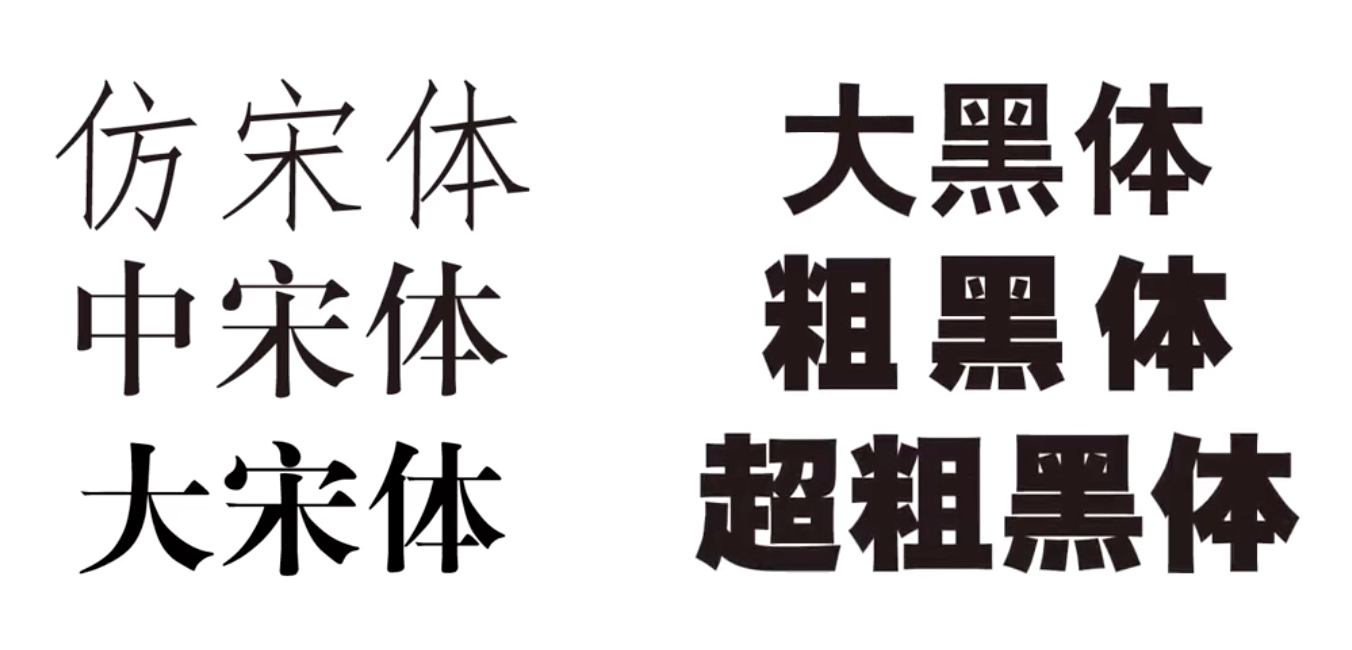 区别在于宋体对于汉子比划进行了粗细变化和修饰,而黑体则保持着单纯