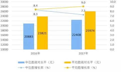 gdp收入算不算人均收入_人均GDP将达到1万美元 中国已经算高收入国家了(3)