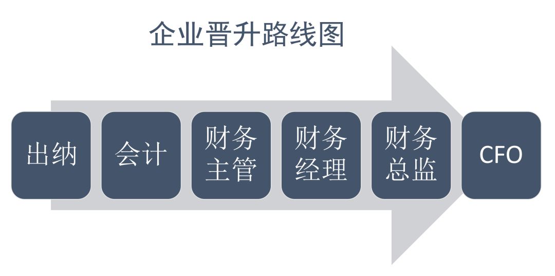 10年老会计总结:在建筑行业当会计想要晋升,这19页财务会计核算必看!