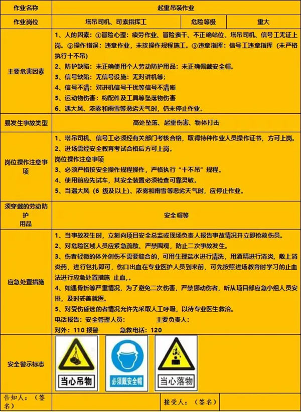 15个建筑施工岗位安全风险告知卡 请大家对号入座!