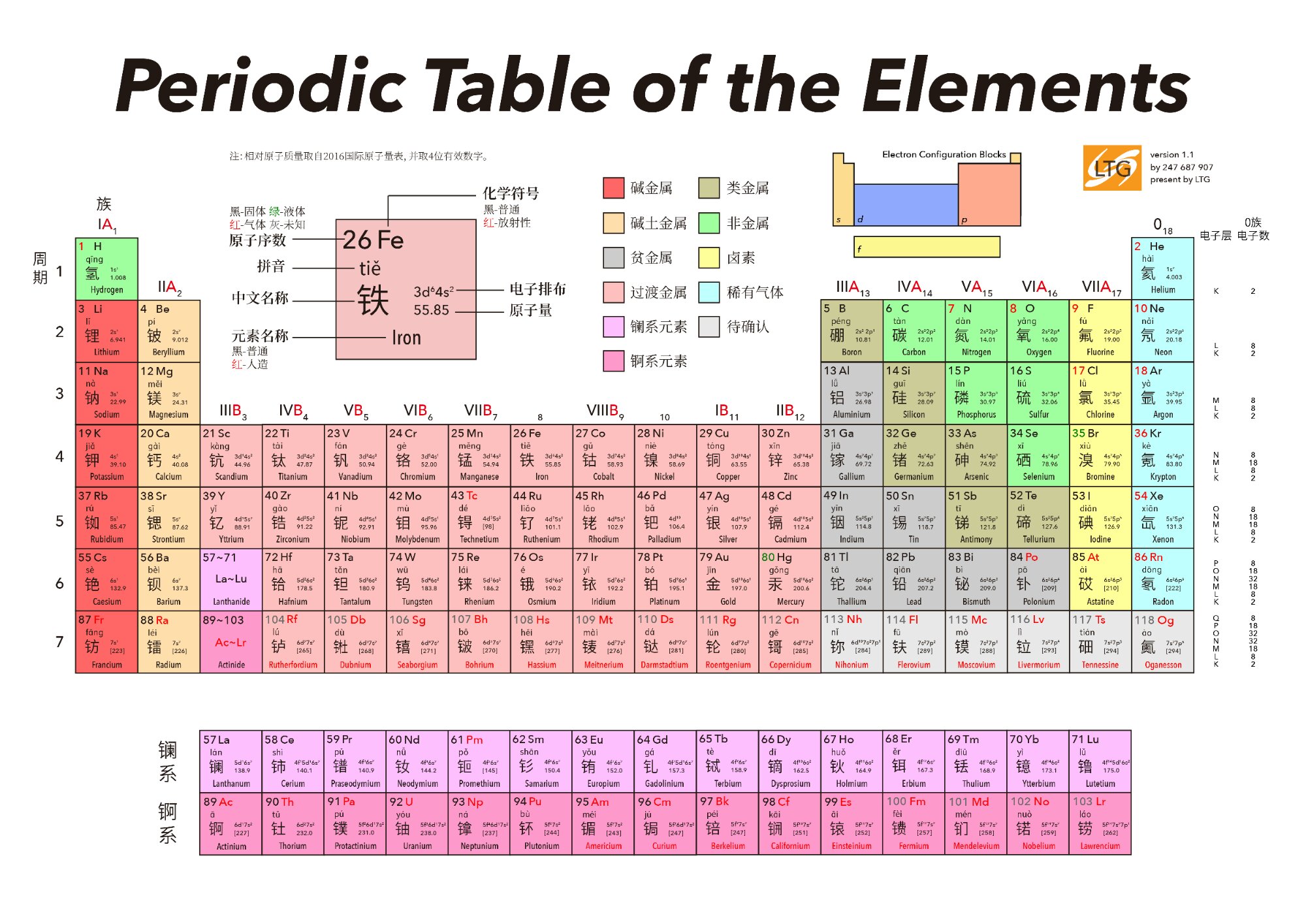 118个元素的家——元素周期表(part2)