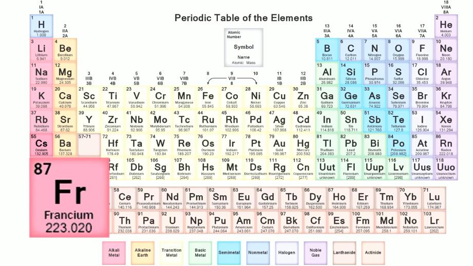 铯--世界上最活泼的金属