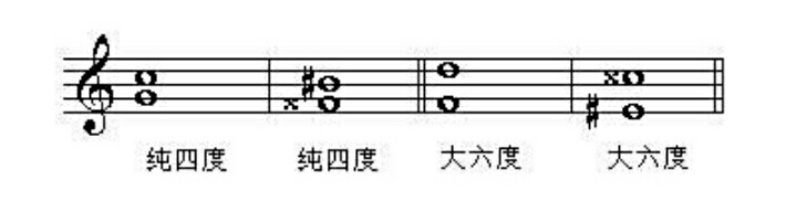 等音程分为两种 1,一个音程的名称相同,即它们的结构不发生变化.