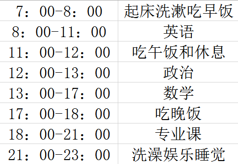 【考研时间表】考研的每一天应该怎样度过?你有计划吗?