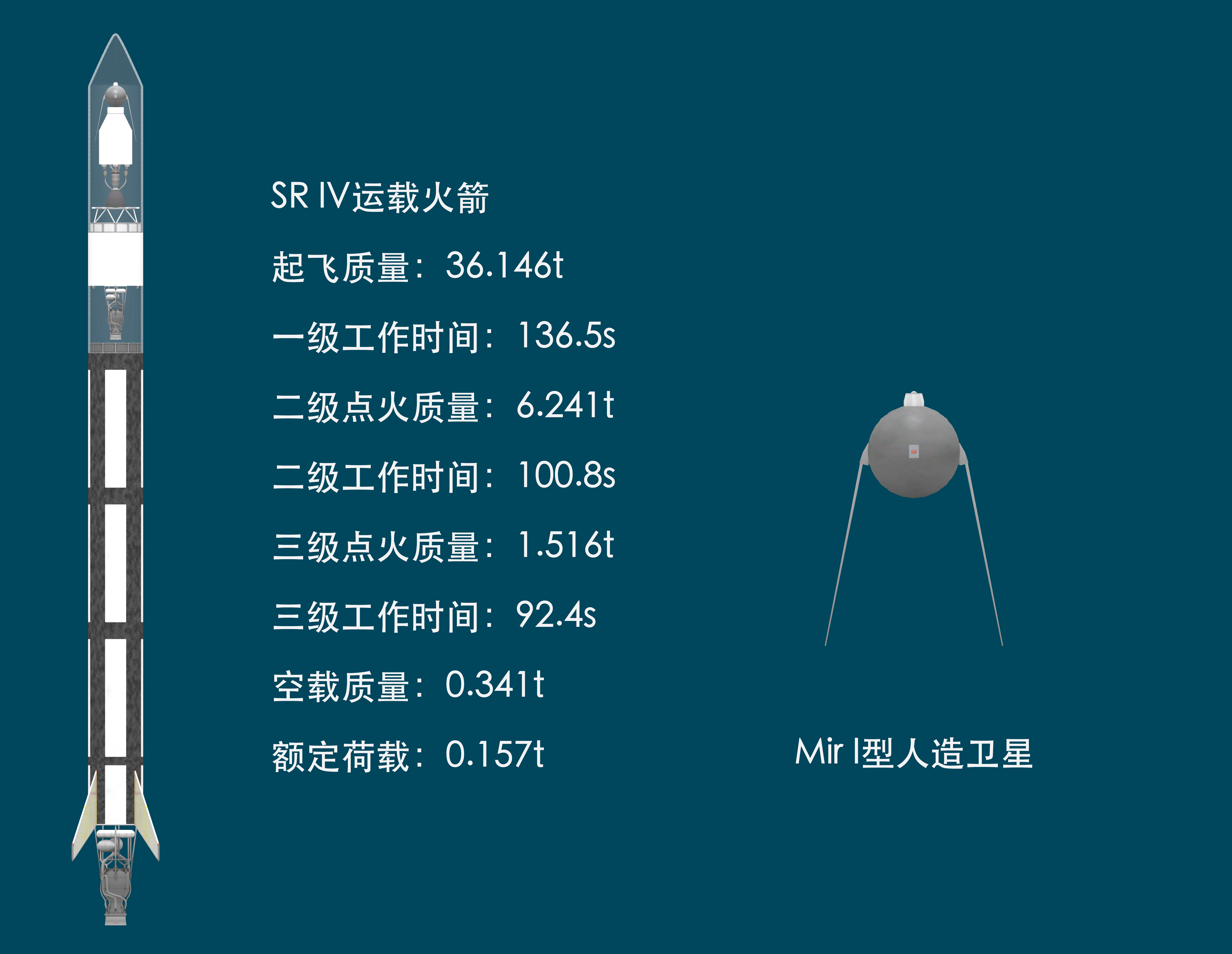 sr iv运载火箭和mir i型人造卫星