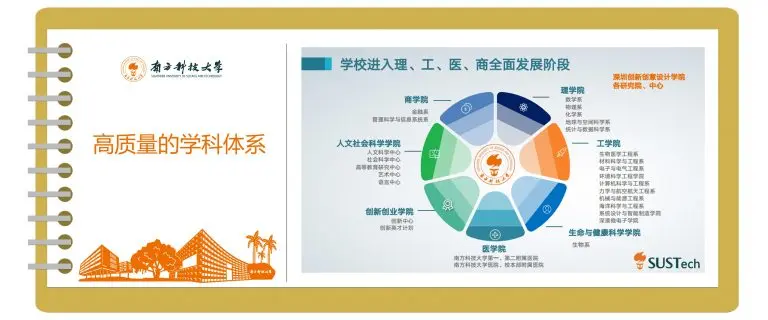 、毕业生质量、教学质量、科研质量、环境质量等全面提升的高质量大学。我们为你们准备了高质量的学科体系。