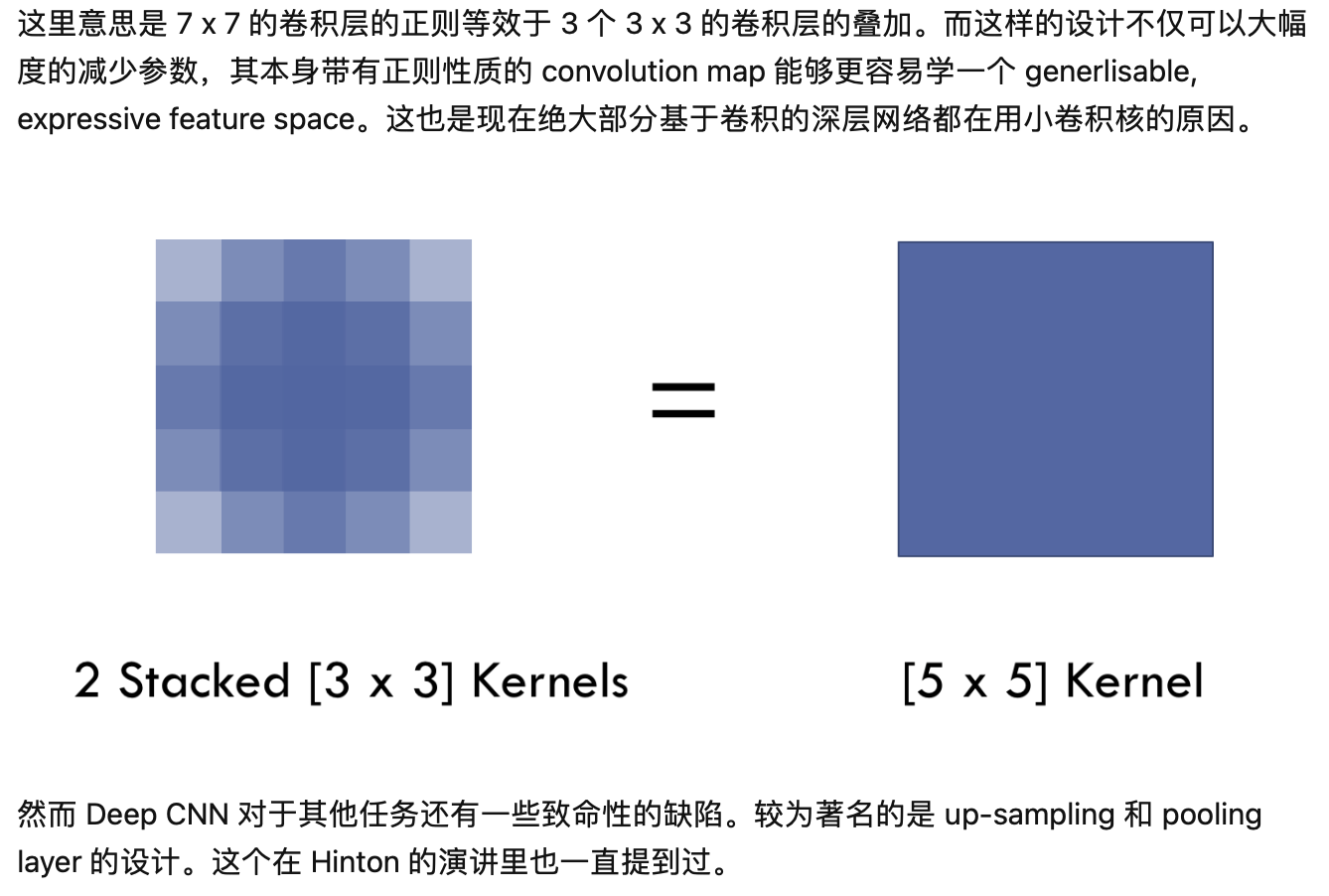 空洞卷积理解:感受野以及其对分割任务的有效性