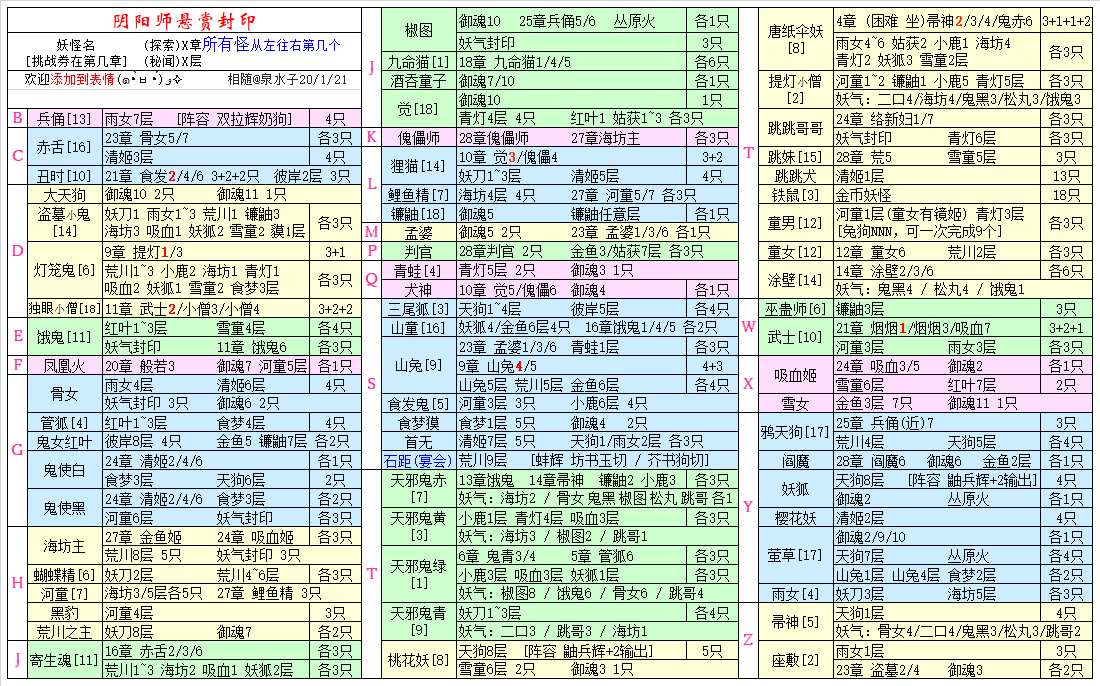 阴阳师悬赏封印图泉水子aaa