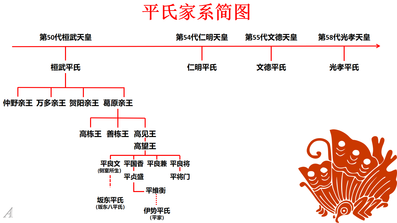 fgo杂谈源平恩仇录震惊某平氏女子竟不是平家人上