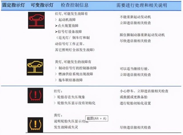 bmw故障灯提示说明及长期停放注意事项