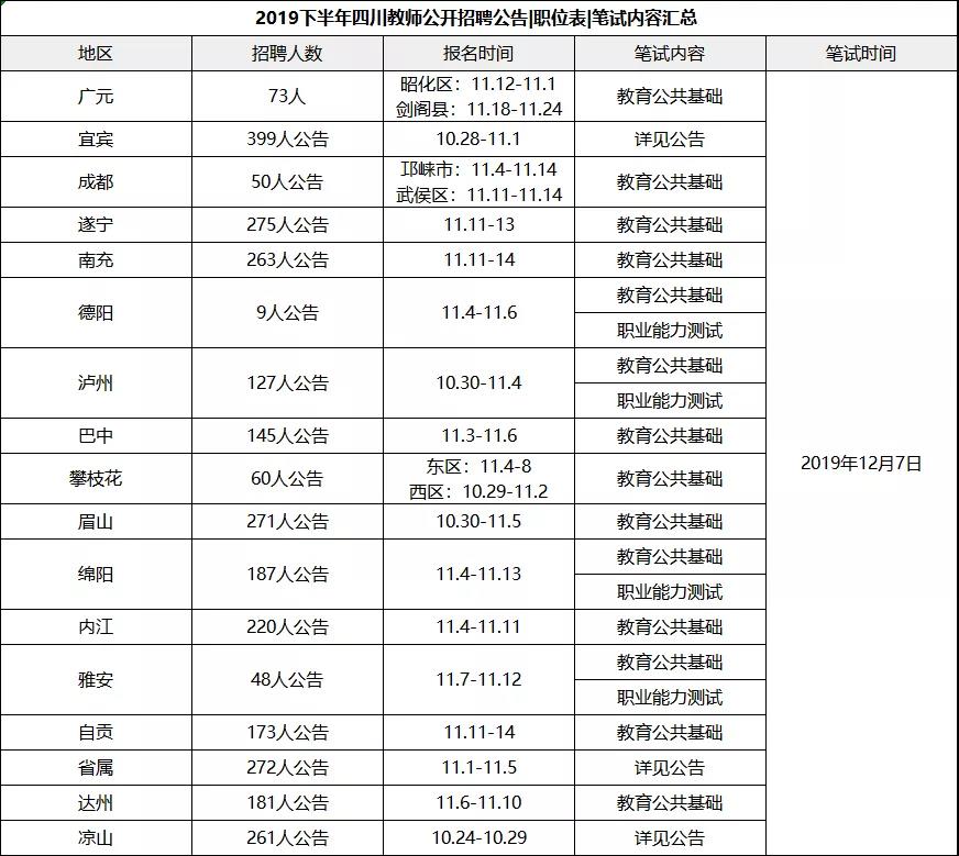 教师招聘考试视频_2018年教师招聘考试免费视频课程汇总 笔试