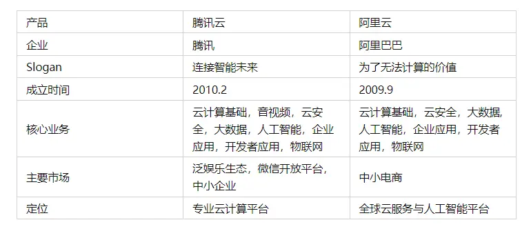 选择阿里云服务还是租用独立服务器，哪个更适合您的业务需求？  第1张