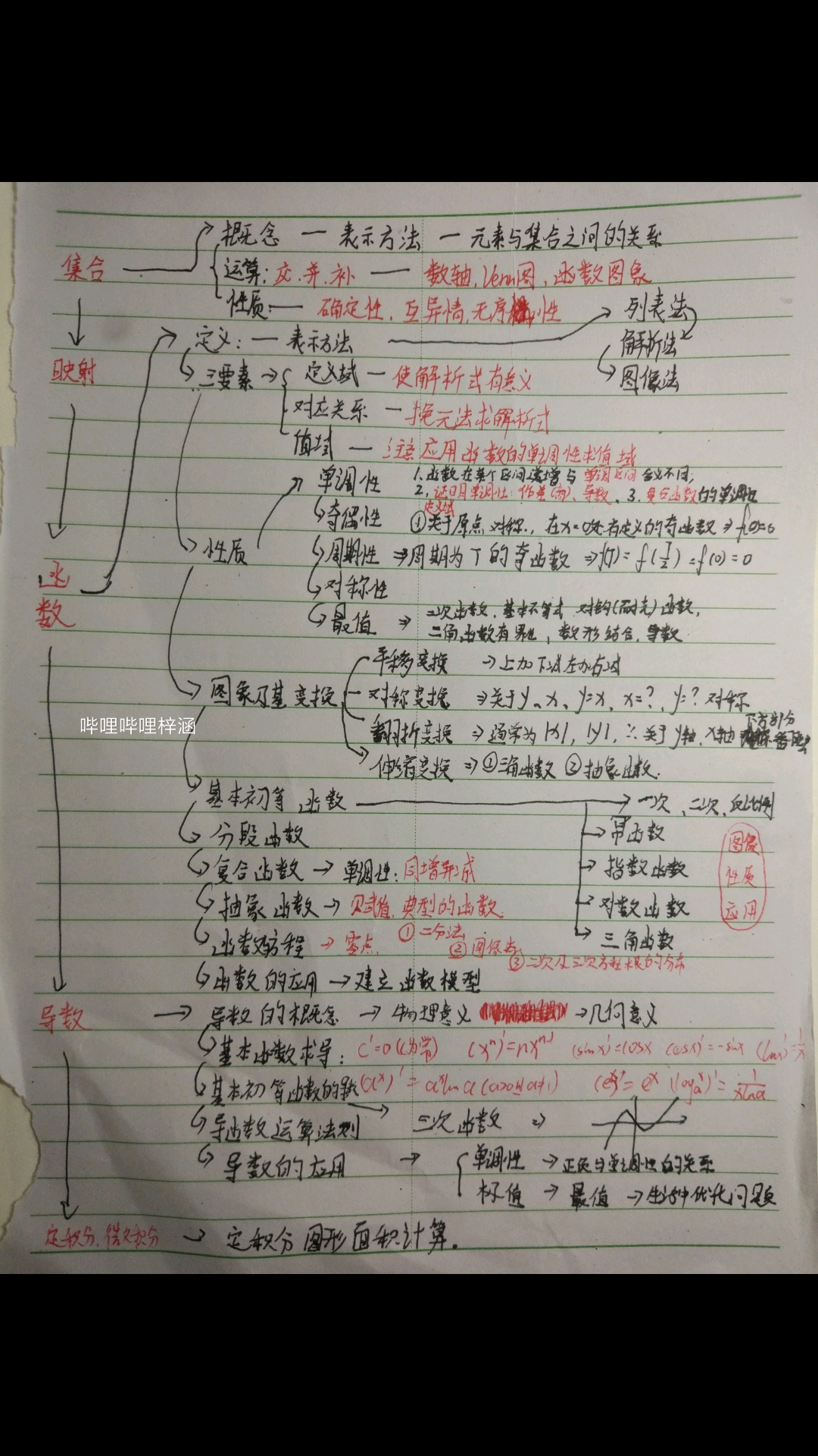 概念 表示方法 元素,集合之间的关系 运算:交,并,补   数轴,venn图