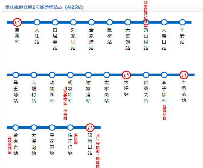 2021重庆最新旅游攻略:几条地铁线路就能游遍重庆!省时省力人均800!