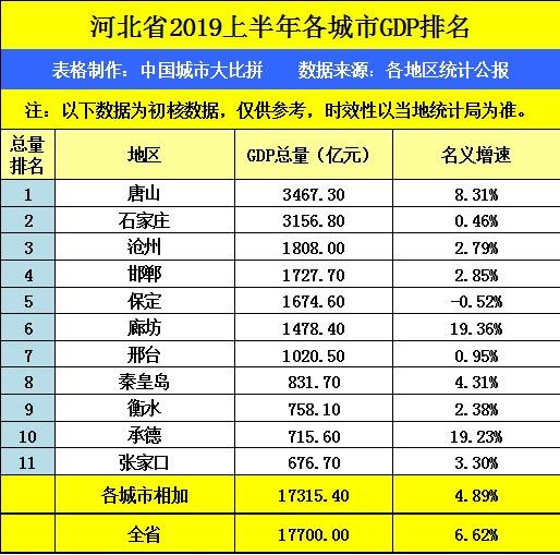 2019河北各县gdp_河北地图全图各县(2)